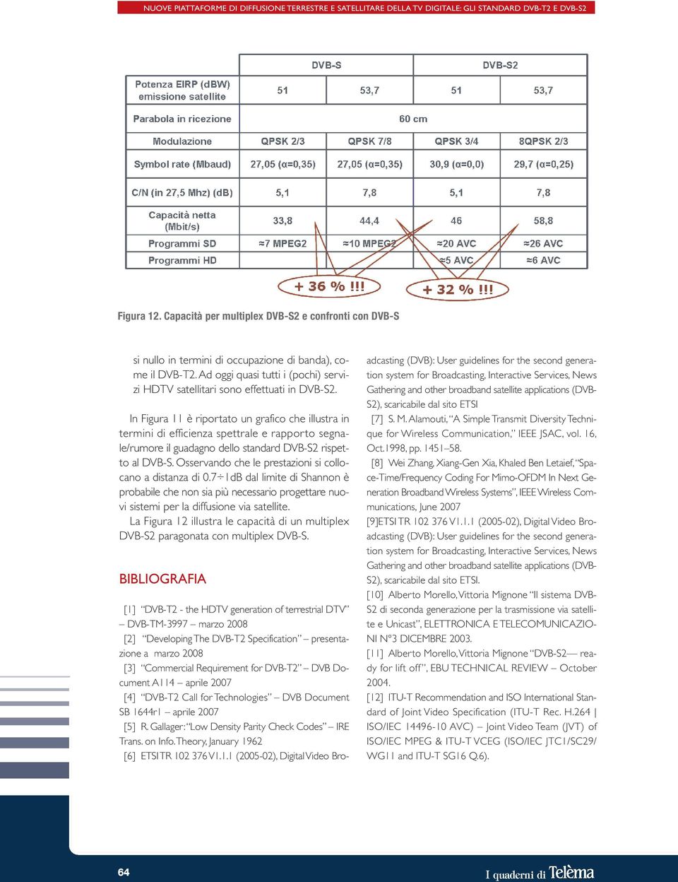 In Figura 11 è riportato un grafico che illustra in termini di efficienza spettrale e rapporto segnale/rumore il guadagno dello standard DVB-S2 rispetto al DVB-S.