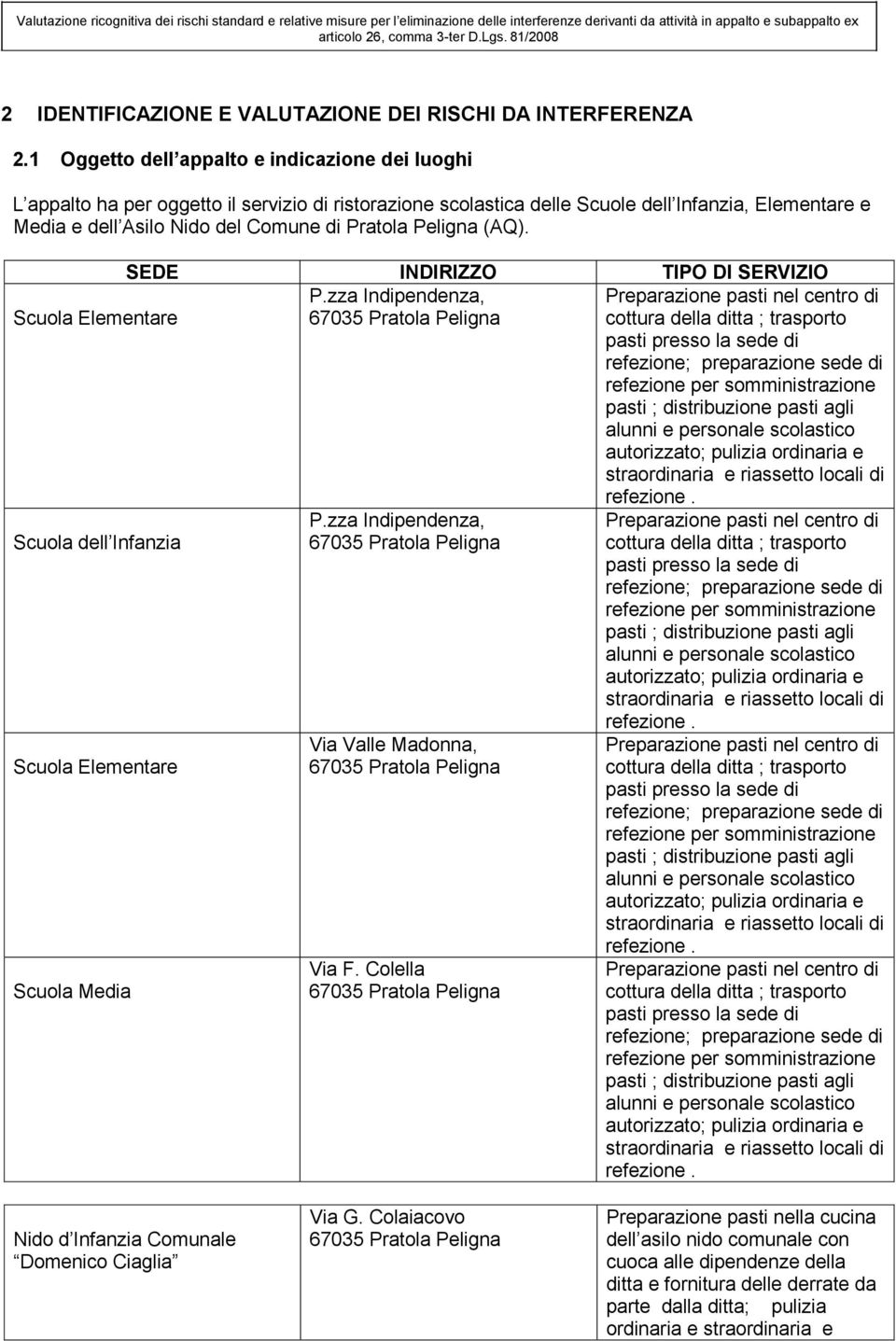 1 Oggetto dell appalto e indicazione dei luoghi L appalto ha per oggetto il servizio di ristorazione scolastica delle Scuole dell Infanzia, Elementare e Media e dell Asilo Nido del Comune di Pratola