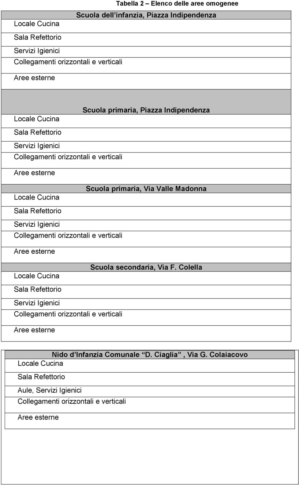 Refettorio Servizi Igienici Collegamenti orizzontali e verticali Aree esterne Locale Cucina Scuola secondaria, Via F.