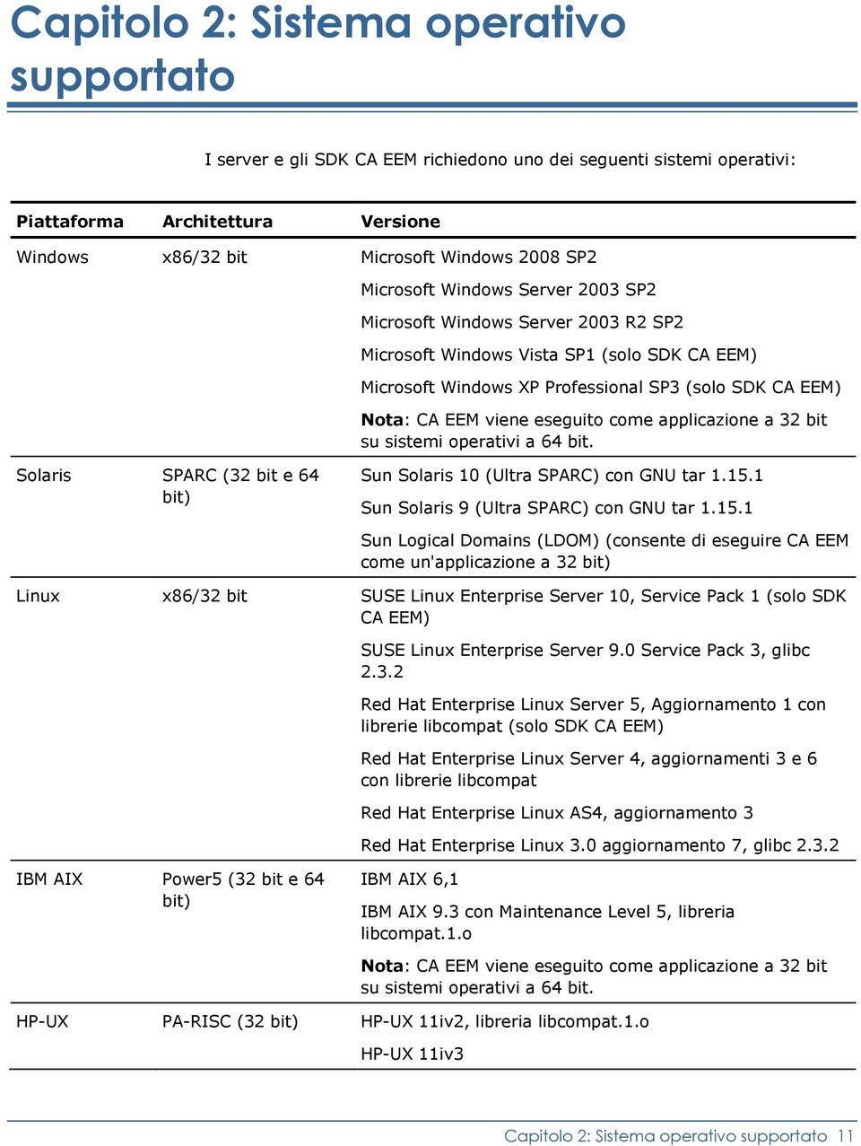 eseguito come applicazione a 32 bit su sistemi operativi a 64 bit. Solaris SPARC (32 bit e 64 bit) Sun Solaris 10 (Ultra SPARC) con GNU tar 1.15.