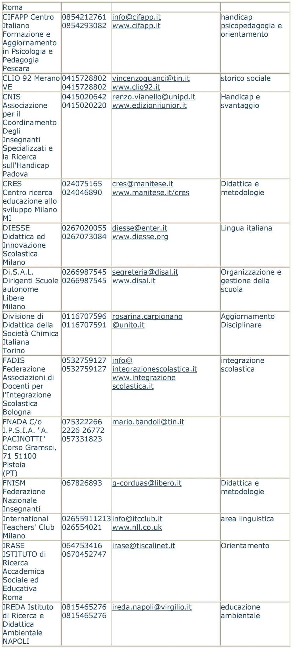 0266987545 Dirigenti Scuole 0266987545 autonome Libere Divisione di 0116707596 Didattica della 0116707591 Società Chimica Torino FADIS Federazione Associazioni di per l'integrazione Scolastica FNADA