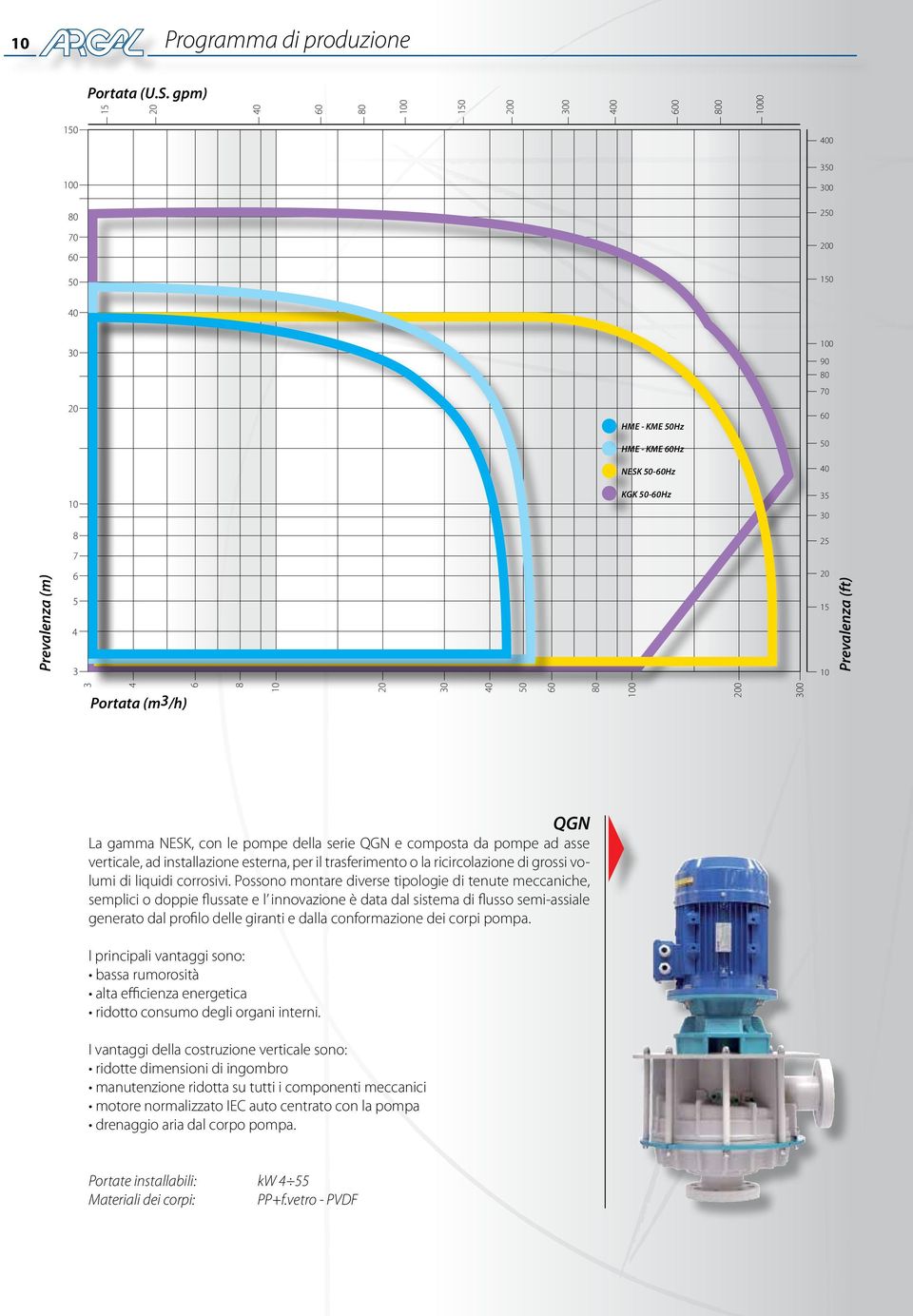 della serie QGN e composta da pompe ad asse verticale, ad installazione esterna, per il trasferimento o la ricircolazione di grossi volumi di liquidi corrosivi.