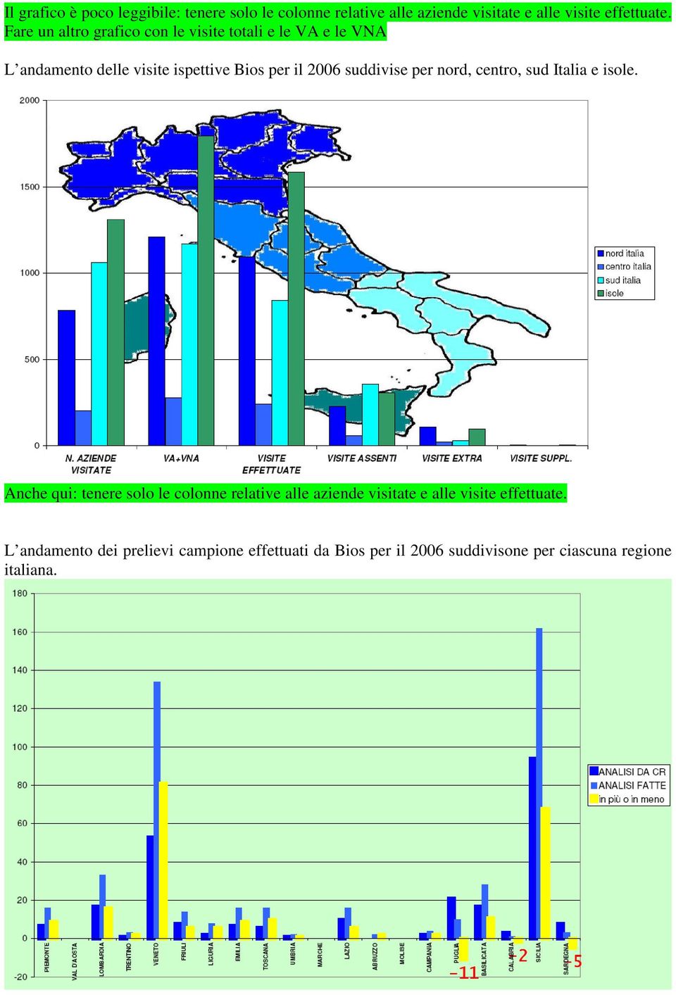 suddivise per nord, centro, sud Italia e isole.