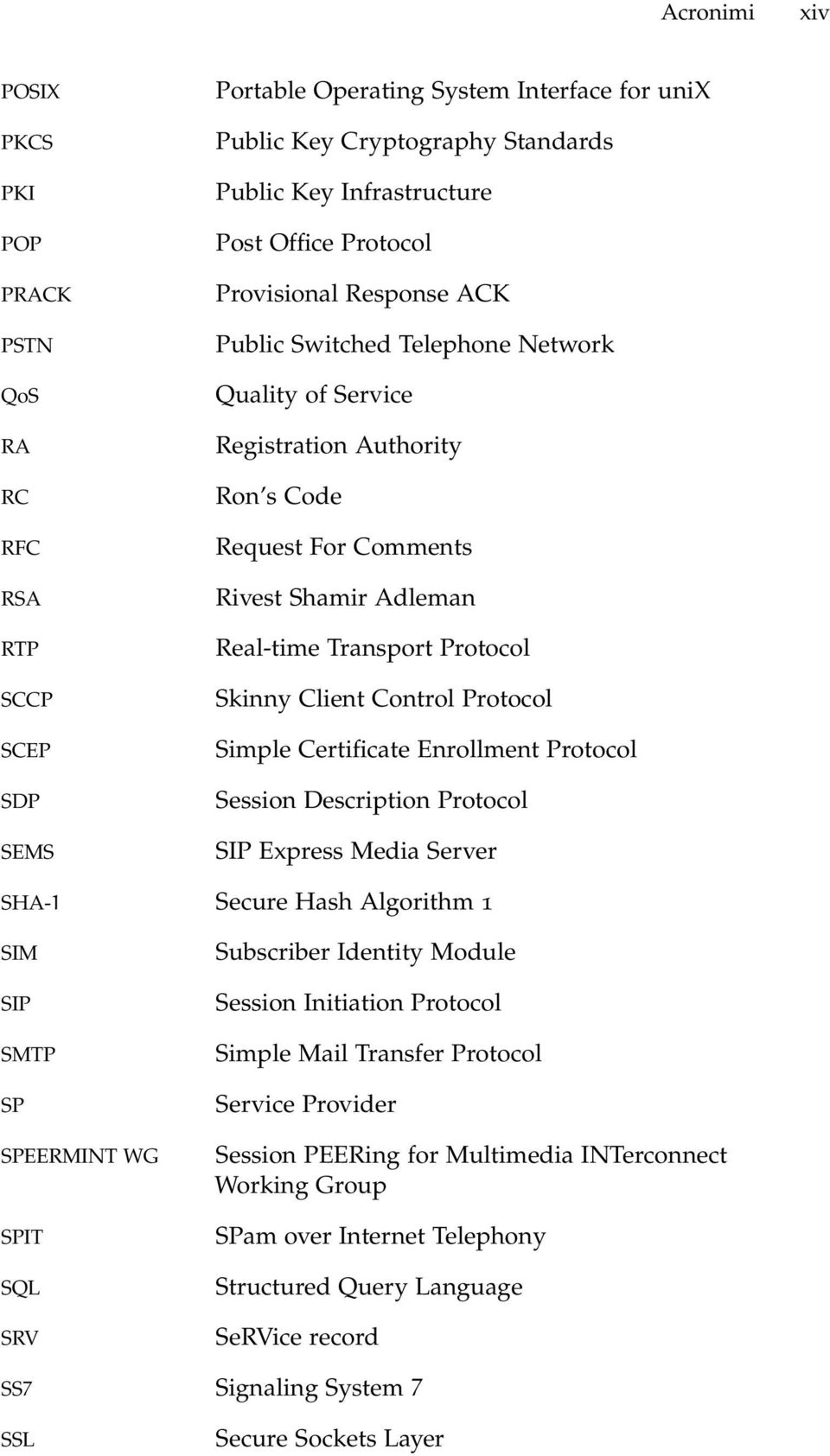 Skinny Client Control Protocol Simple Certificate Enrollment Protocol Session Description Protocol SIP Express Media Server SHA-1 Secure Hash Algorithm 1 SIM SIP SMTP SP SPEERMINT WG SPIT SQL SRV