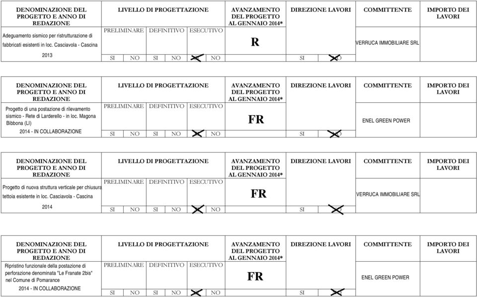 in loc. Magona Bibbona (LI) DIEZIONE COMMITTENTE IMPOTO DEI ENEL GEEN POWE Progetto di nuova struttura verticale per chiusura tettoia esistente in loc.