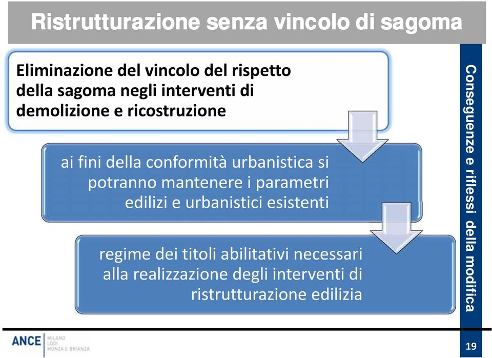 mantenere i parametri edilizi e urbanistici esistenti regime dei titoli abilitativi necessari