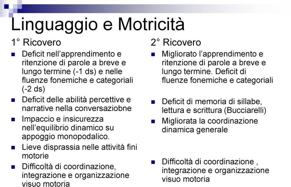 Lieve disprassia nelle attività fini motorie Difficoltà di coordinazione, integrazione e organizzazione visuo motoria 2 Ricovero Migliorato l apprendimento e ritenzione di parole a