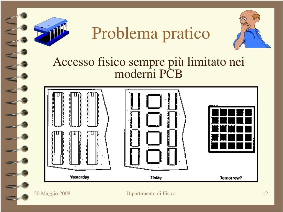 nei moderni PCB 20 Maggio