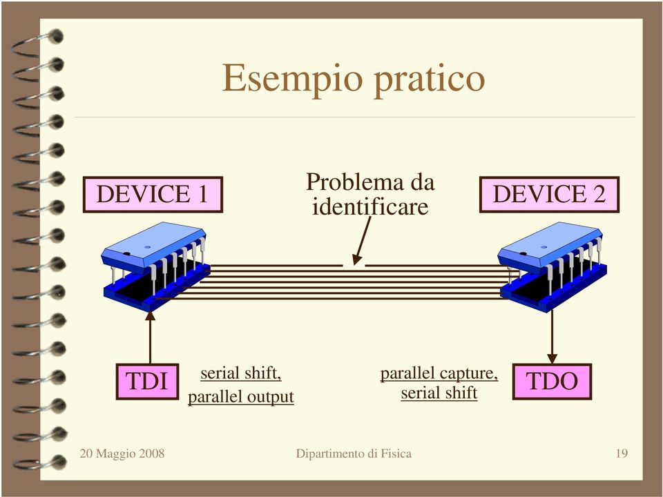 parallel output parallel capture, serial