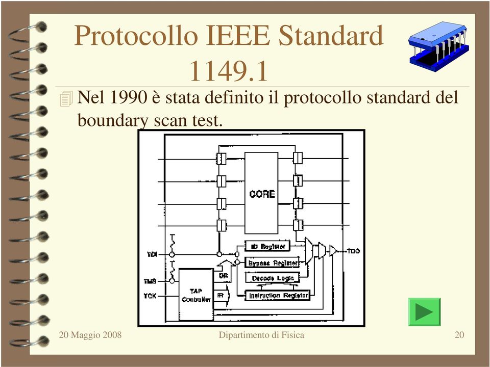 protocollo standard del boundary