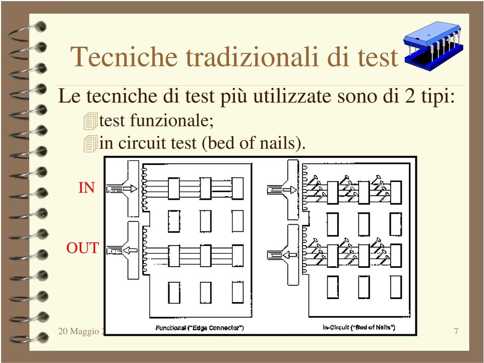 funzionale; in circuit test (bed of nails).