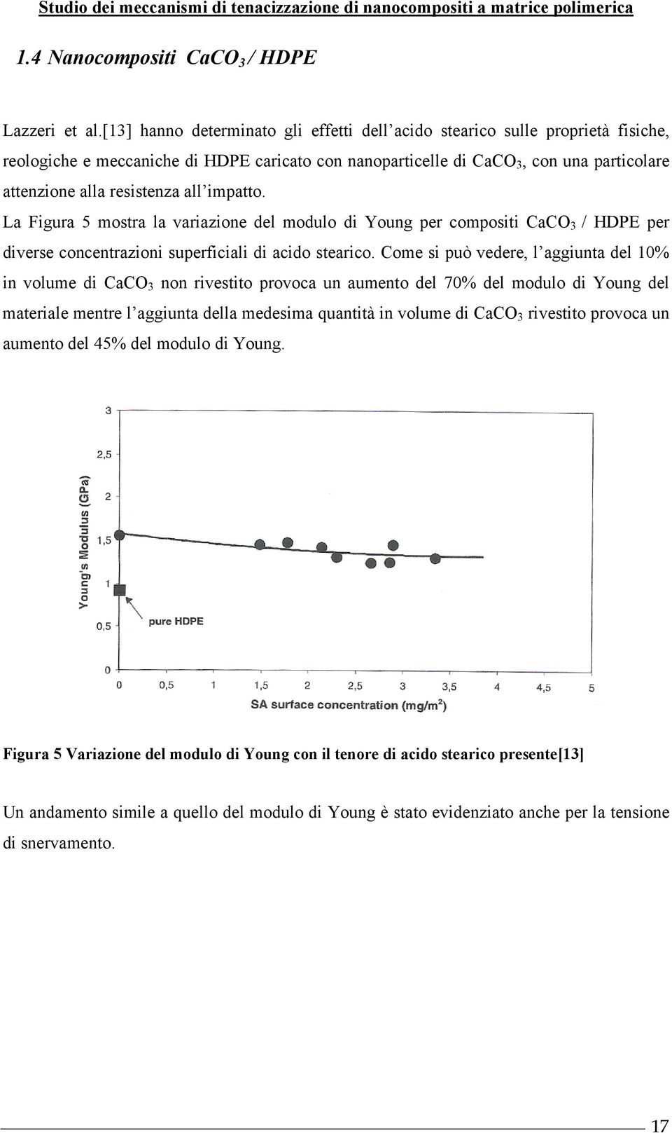 ipatto. La Figura 5 ostra la variazione del odulo di Young per copositi CaCO 3 / HDPE per diverse concentrazioni superficiali di acido stearico.