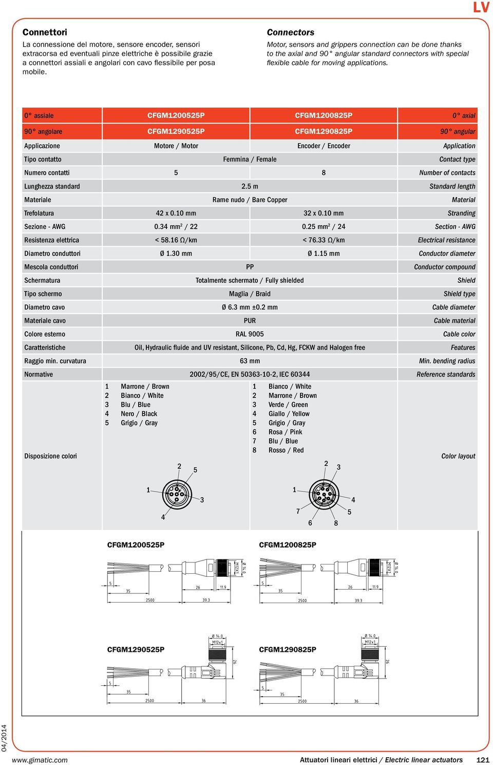 assiale CFGM12525P CFGM12825P axial 9 angolare CFGM129525P CFGM129825P 9 angular Applicazione Motore / Motor Encoder / Encoder Application Tipo contatto Femmina / Female Contact type Numero contatti