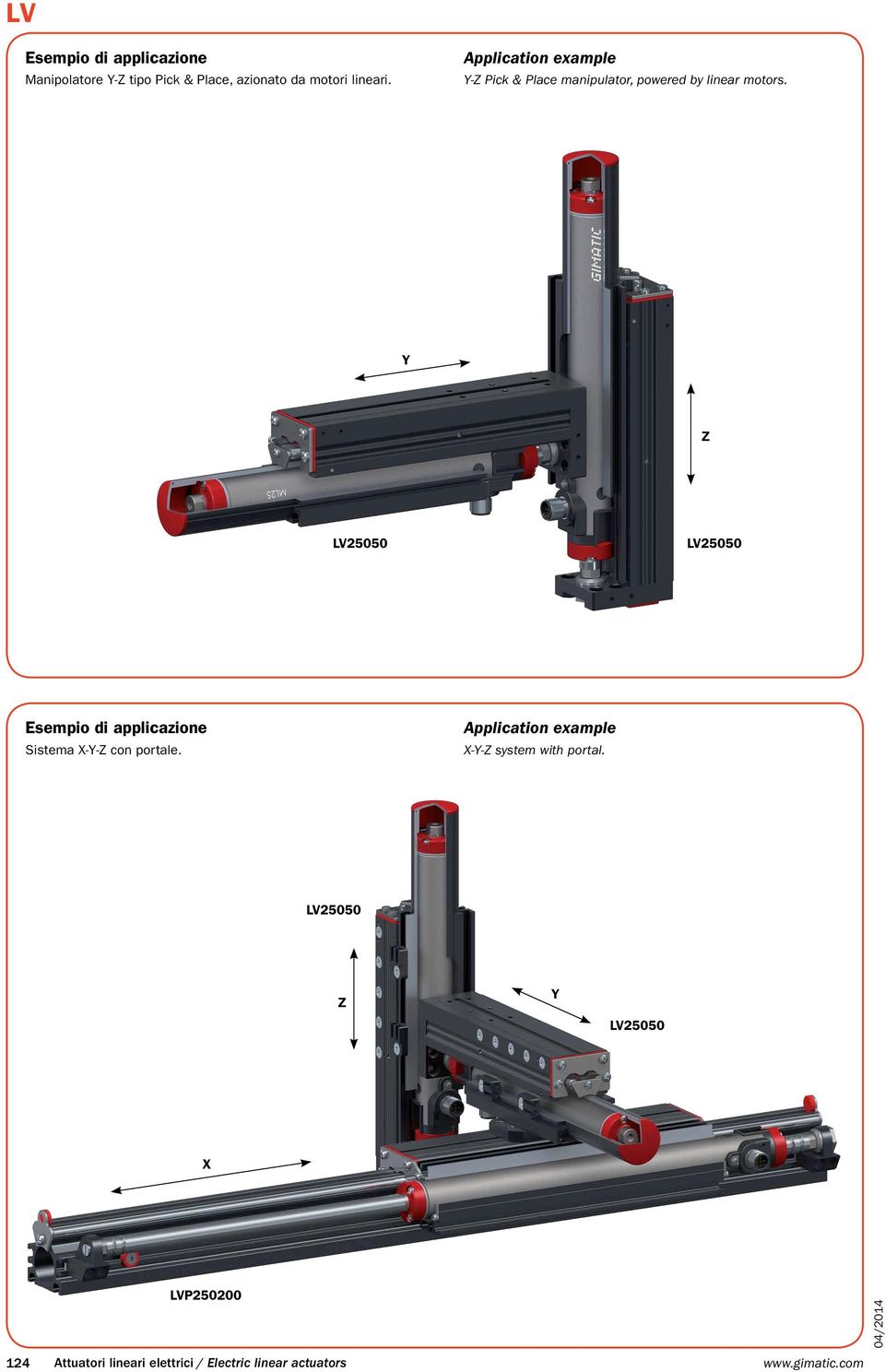 Y Z LV255 LV255 Esempio di applicazione Sistema X-Y-Z con portale.