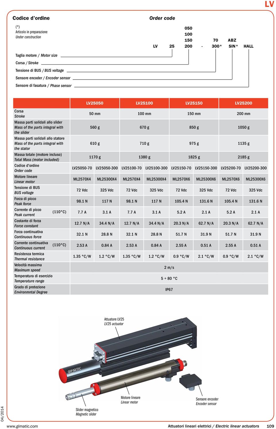 Mass of the parts integral with the stator Massa totale (motore incluso) Total Mass (motor included) Codice d'ordine Order code Motore lineare Linear motor Tensione di BUS BUS voltage Forza di picco