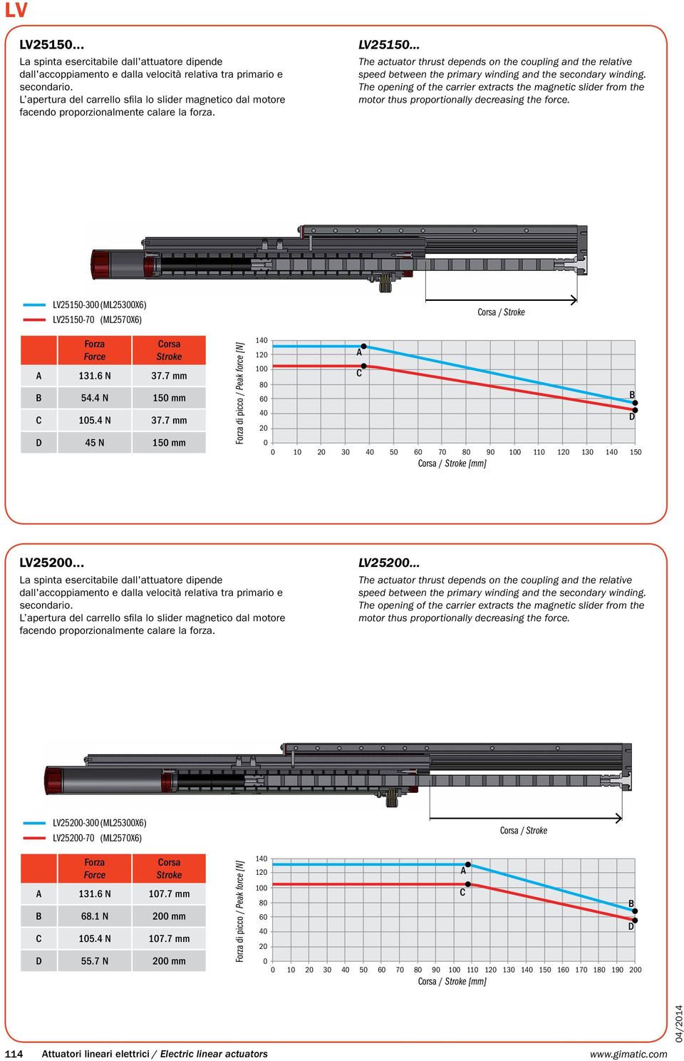 .. The actuator thrust depends on the coupling and the relative speed between the primary winding and the secondary winding.