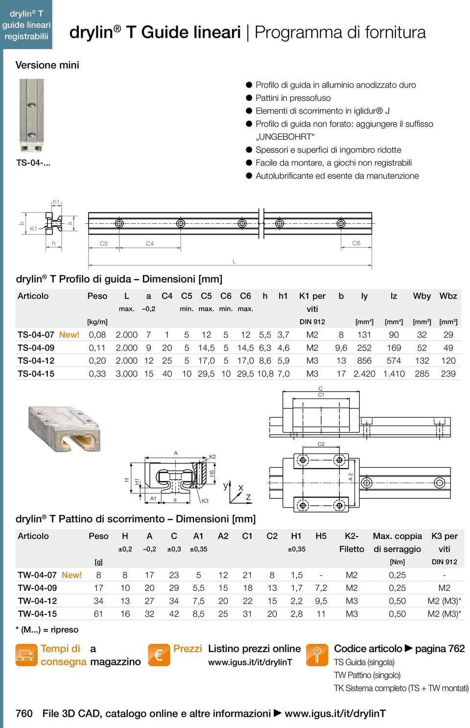 ingombro ridotte Facile da montare, a giochi non registrabili utolubrificante ed esente da manutenzione h1 b K1 a h 5 4 6 drylin T Profilo di guida Dimensioni [mm] L rticolo Peso L a 4 5 5 6 6 h h1