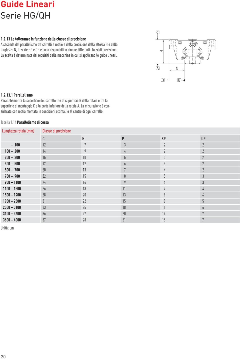 cinque differenti classi di precisione. La scelta è determinata dai requisiti della macchina in cui si applicano le guide lineari. H A N D 1.2.13.