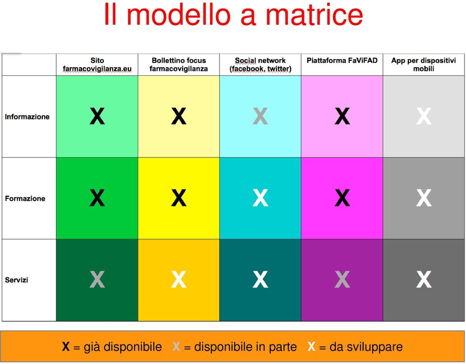 X = disponibile in