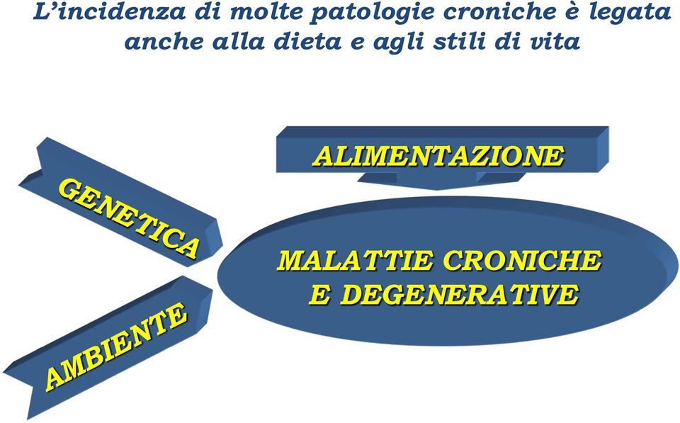 dieta e agli stili di vita