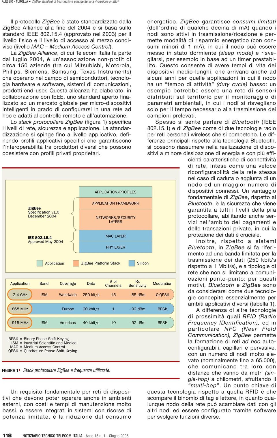 La Alliance, di cui Telecom Italia fa parte dal luglio 2004, è un associazione non-profit di circa 150 aziende (tra cui Mitsubishi, Motorola, Philips, Siemens, Samsung, Texas Instruments) che operano