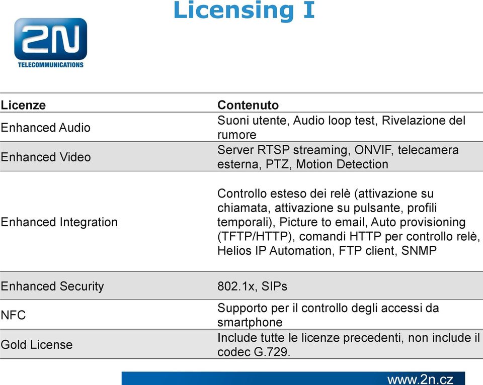 temporali), Picture to email, Auto provisioning (TFTP/HTTP), comandi HTTP per controllo relè, Helios IP Automation, FTP client, SNMP Enhanced