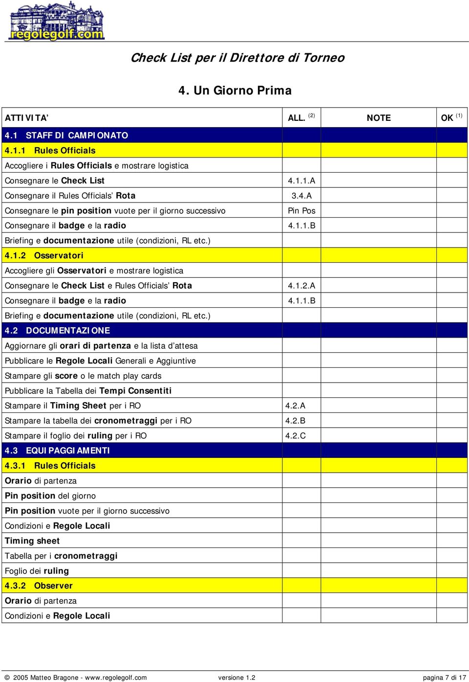 1 Rules Officials Accogliere i Rules Officials e mostrare logistica Consegnare le Check List Consegnare il Rules Officials Rota Consegnare le pin position vuote per il giorno successivo Consegnare il