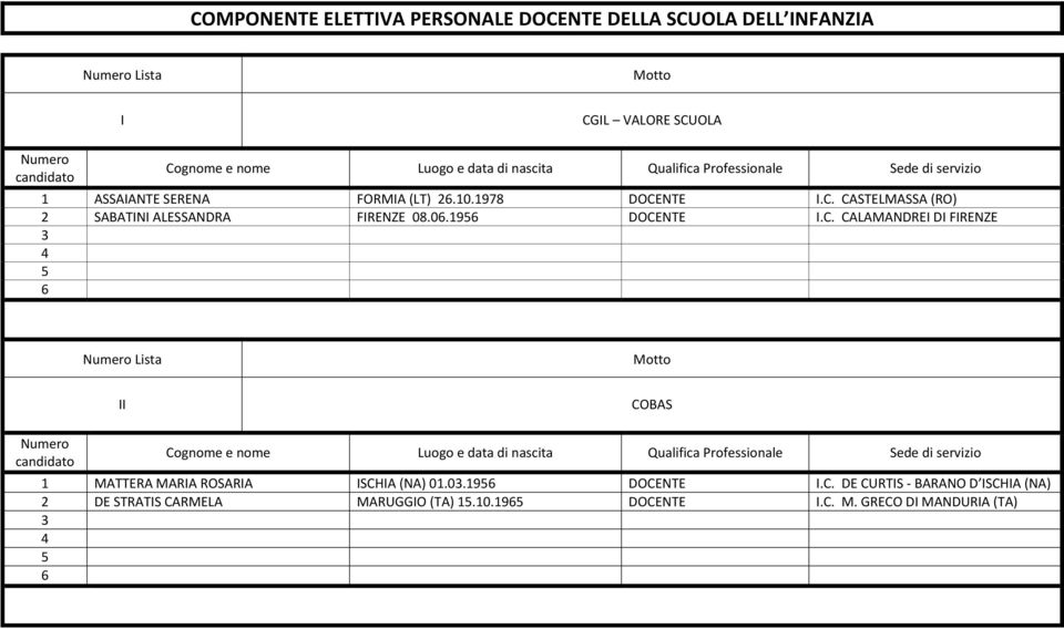 C. CALAMANDREI DI FIRENZE Lista II COBAS 1 MATTERA MARIA ROSARIA ISCHIA (NA) 01.0.19 DOCENTE I.C. DE CURTIS - BARANO D I CHIA NA 2 DE STRATIS CARMELA MARUGGIO (TA) 1.