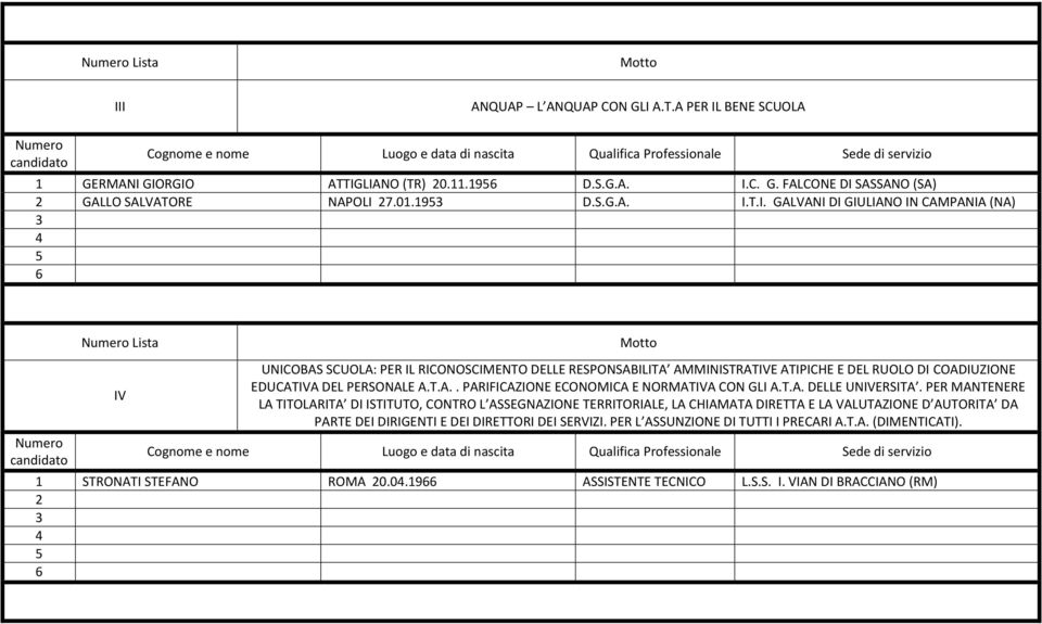 PER MANTENERE LA TITOLARITA DI I TITUTO, CONTRO L A EGNAZIONE TERRITORIALE, LA CHIAMATA DIRETTA E LA VALUTAZIONE D AUTORITA DA PARTE DEI DIRIGENTI E DEI DIRETTORI DEI ERVIZI.