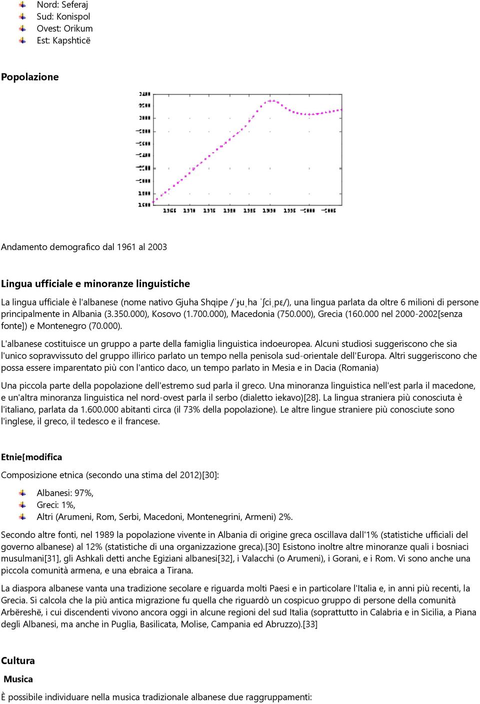 000 nel 2000-2002[senza fonte]) e Montenegro (70.000). L'albanese costituisce un gruppo a parte della famiglia linguistica indoeuropea.