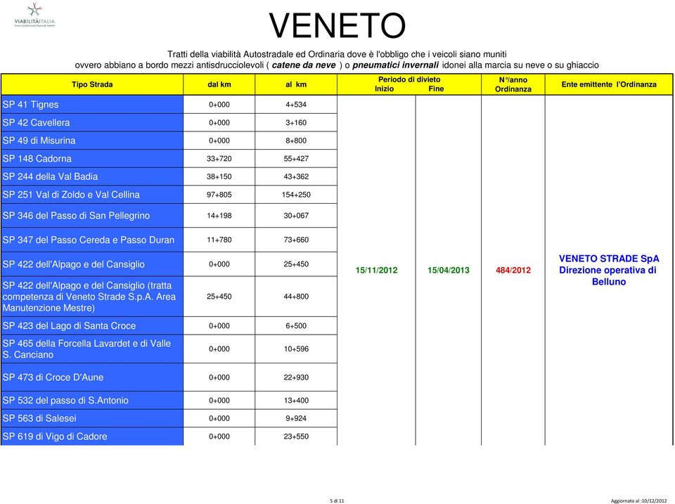 Cansiglio (tratta competenza di Veneto Strade S.p.A.