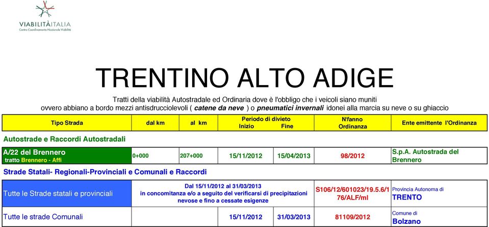 Autostrada del Brennero Tutte le Strade statali e provinciali Dal 15/11/2012 al 31/03/2013 in concomitanza e/o a seguito del verificarsi di