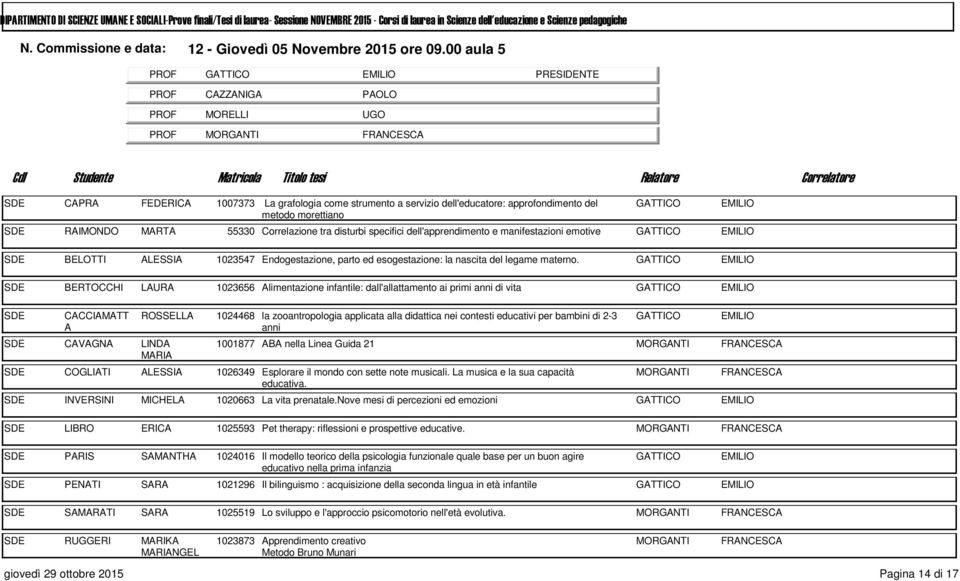 RAIMONDO MARTA 55330 Correlazione tra disturbi specifici dell'apprendimento e manifestazioni emotive GATTICO EMILIO BELOTTI ALESSIA 1023547 Endogestazione, parto ed esogestazione: la nascita del