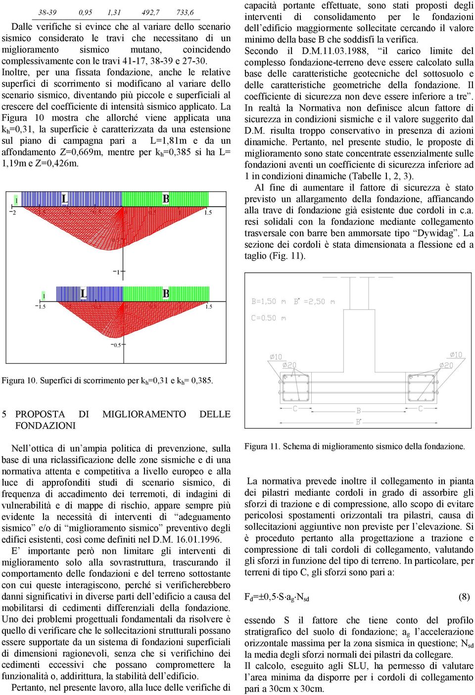 Inoltre, per una fissata fondazione, anche le relative superfici di scorrimento si modificano al variare dello scenario sismico, diventando più piccole e superficiali al crescere del coefficiente di