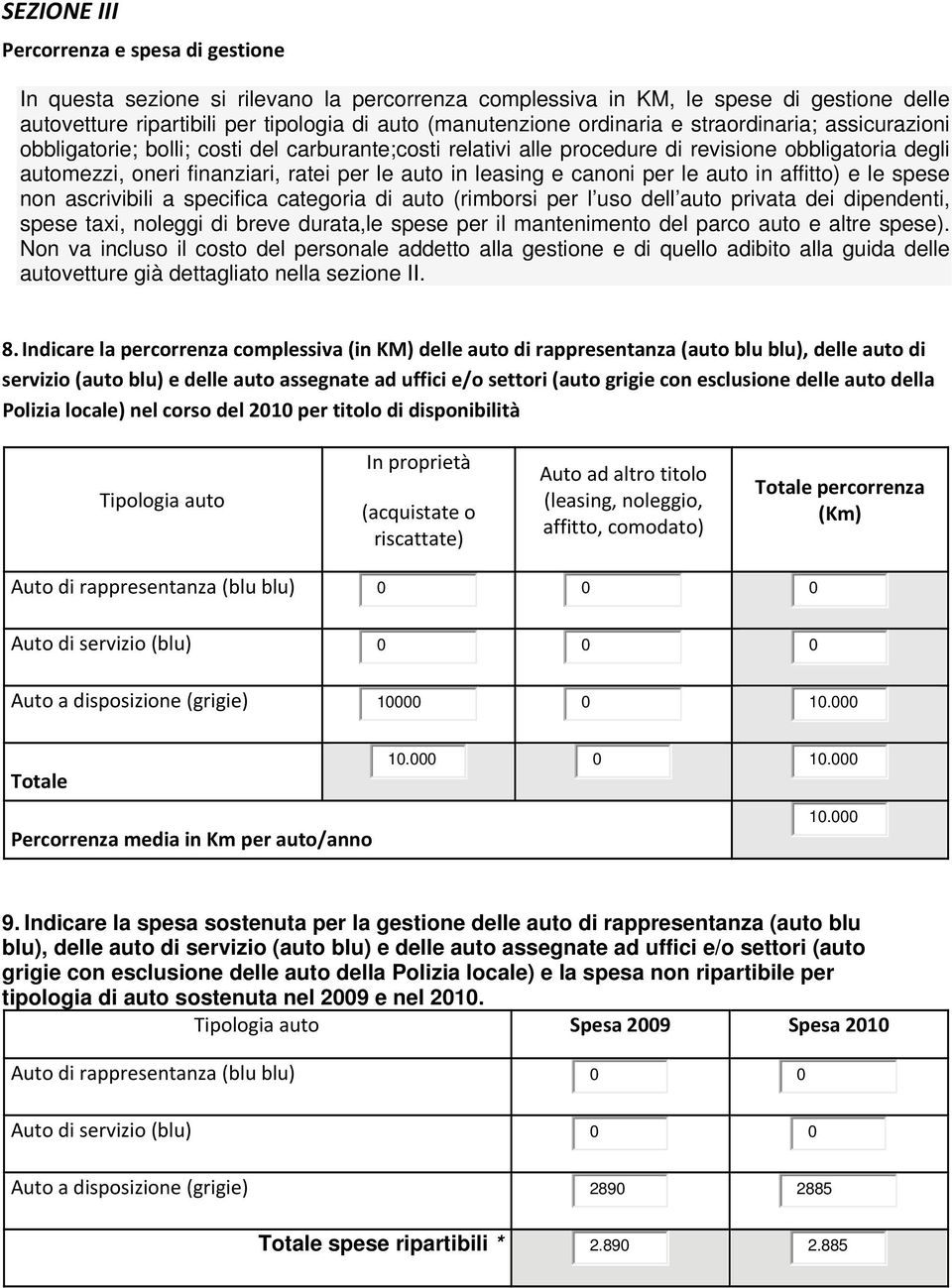 leasing e canoni per le auto in affitto) e le spese non ascrivibili a specifica categoria di auto (rimborsi per l uso dell auto privata dei dipendenti, spese taxi, noleggi di breve durata,le spese