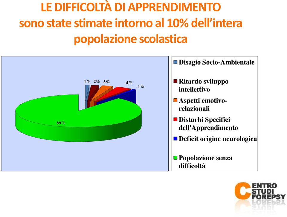 sviluppo intellettivo Aspetti emotivorelazionali Disturbi Specifici