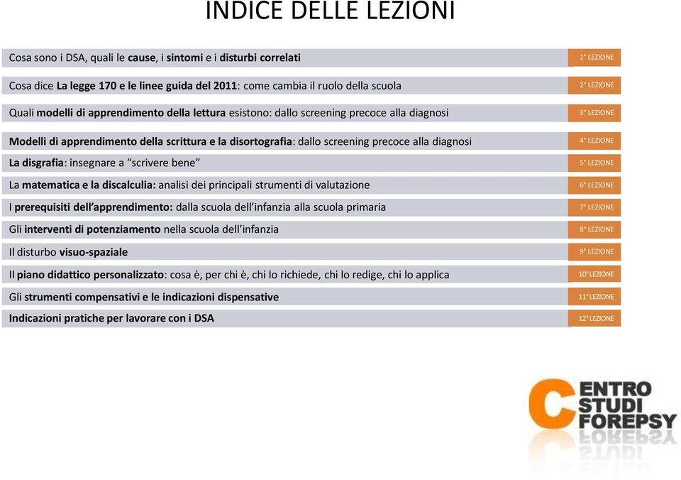 a scrivere bene La matematica e la discalculia: analisi dei principali strumenti di valutazione I prerequisiti dell apprendimento: dalla scuola dell infanzia alla scuola primaria Gli interventi di