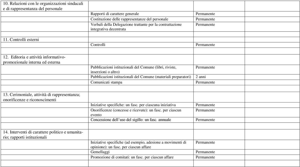 Editoria e attività informativopromozionale interna ed esterna Pubblicazioni istituzionali del Comune (libri, riviste, inserzioni o altro) Pubblicazioni istituzionali del Comune (materiali