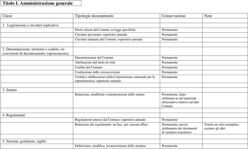 Denominazione, territorio e confini, circoscrizioni di decentramento, toponomastica Denominazione del Comune Attribuzione del titolo di città Confini del Comune Costituzione delle circosccrizioni