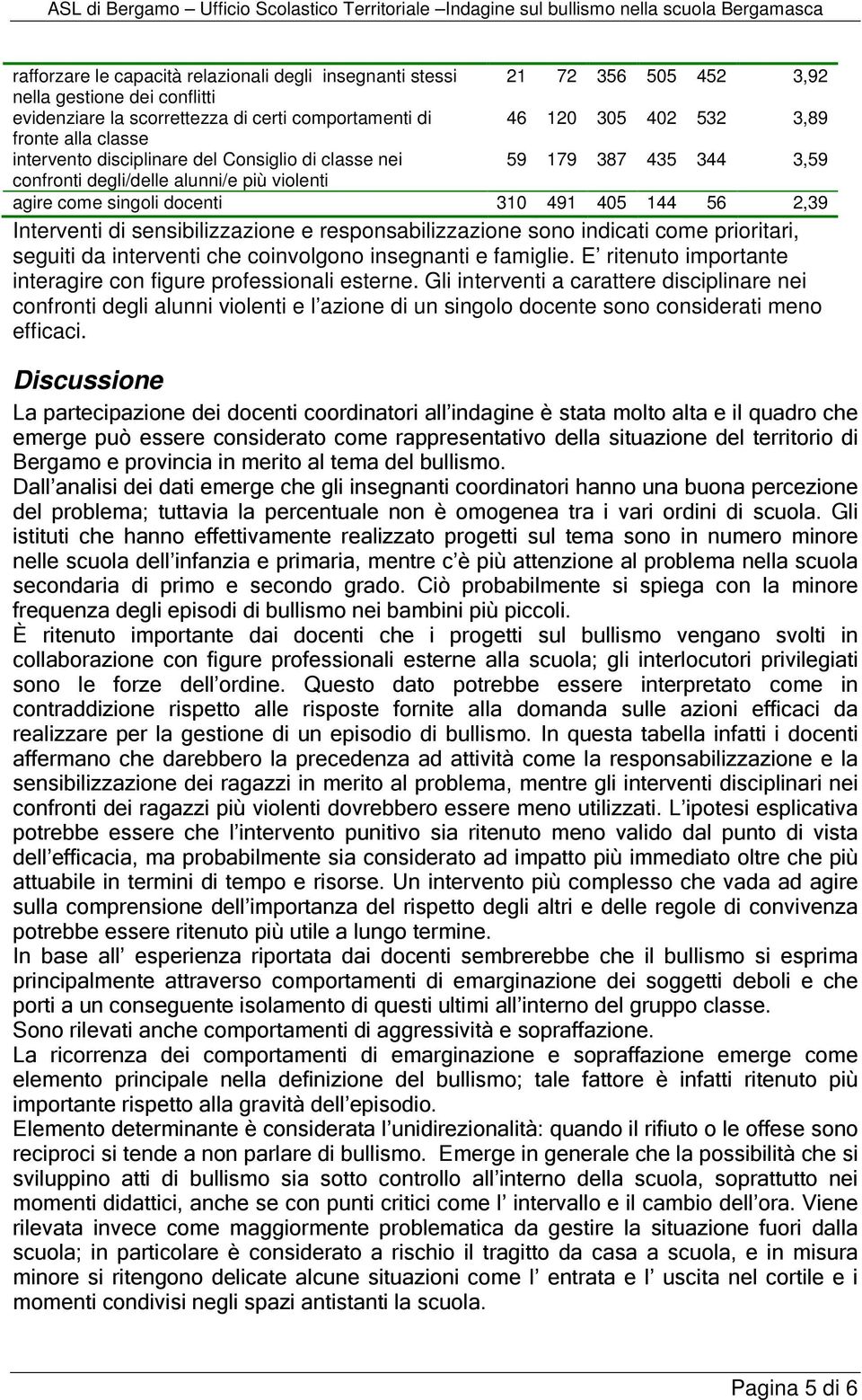 sensibilizzazione e responsabilizzazione sono indicati come prioritari, seguiti da interventi che coinvolgono insegnanti e famiglie. E ritenuto importante interagire con figure professionali esterne.