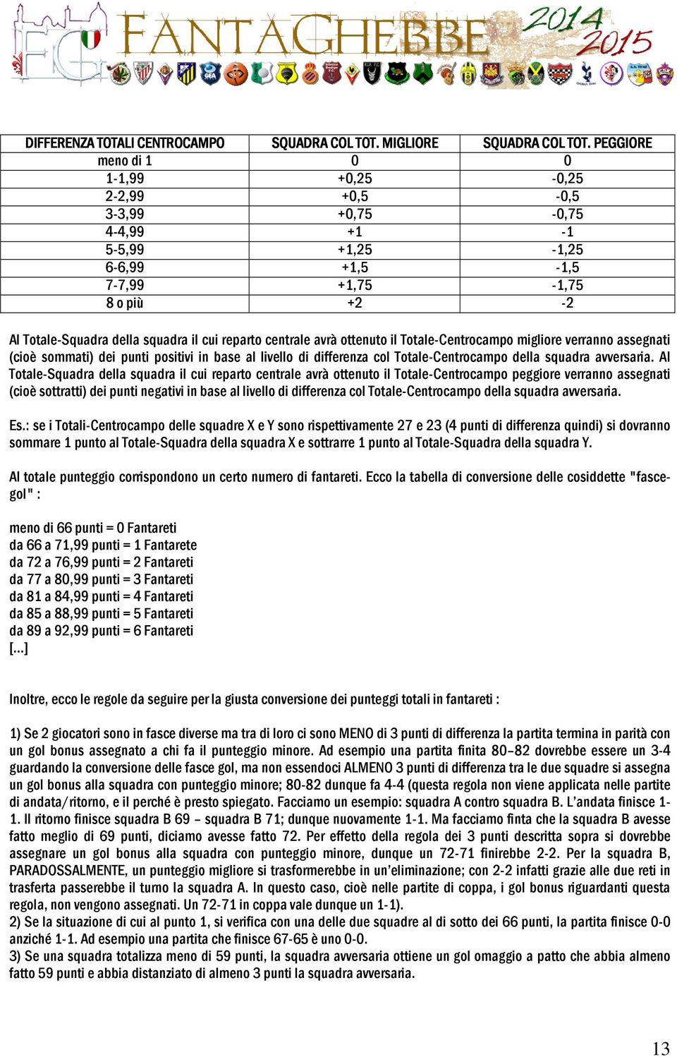 centrale avrà ottenuto il Totale-Centrocampo migliore verranno assegnati (cioè sommati) dei punti positivi in base al livello di differenza col Totale-Centrocampo della squadra avversaria.