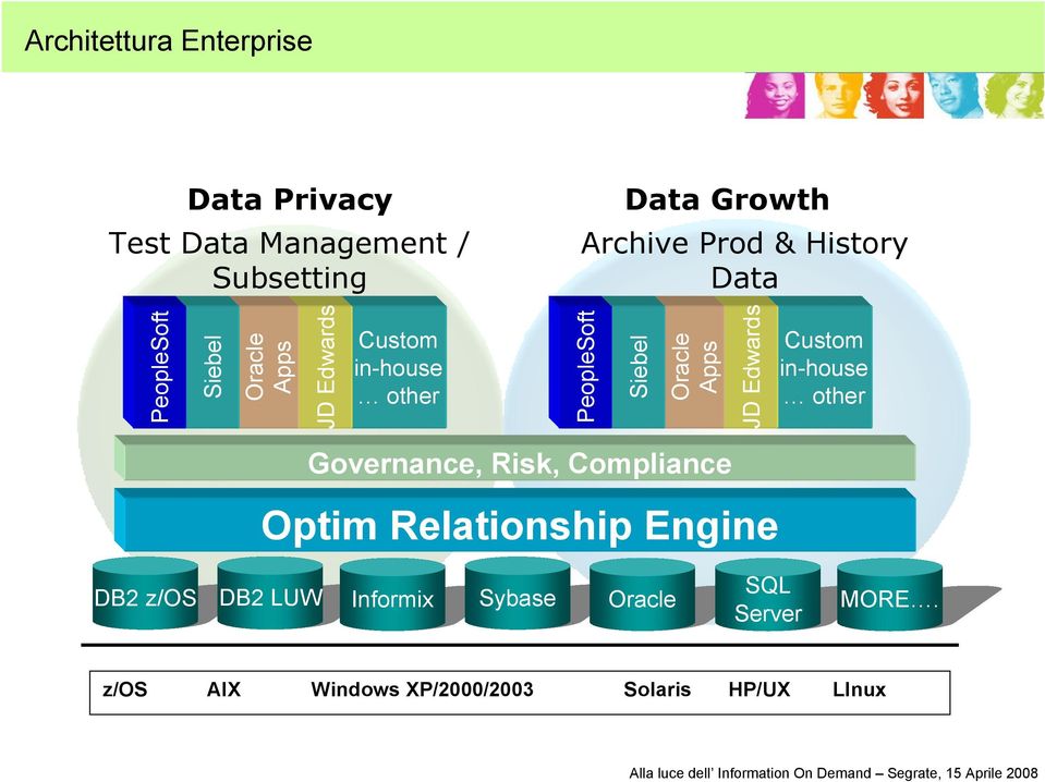 Oracle Apps JD Edwards Custom in-house other Governance, Risk, Compliance Optim Relationship Engine