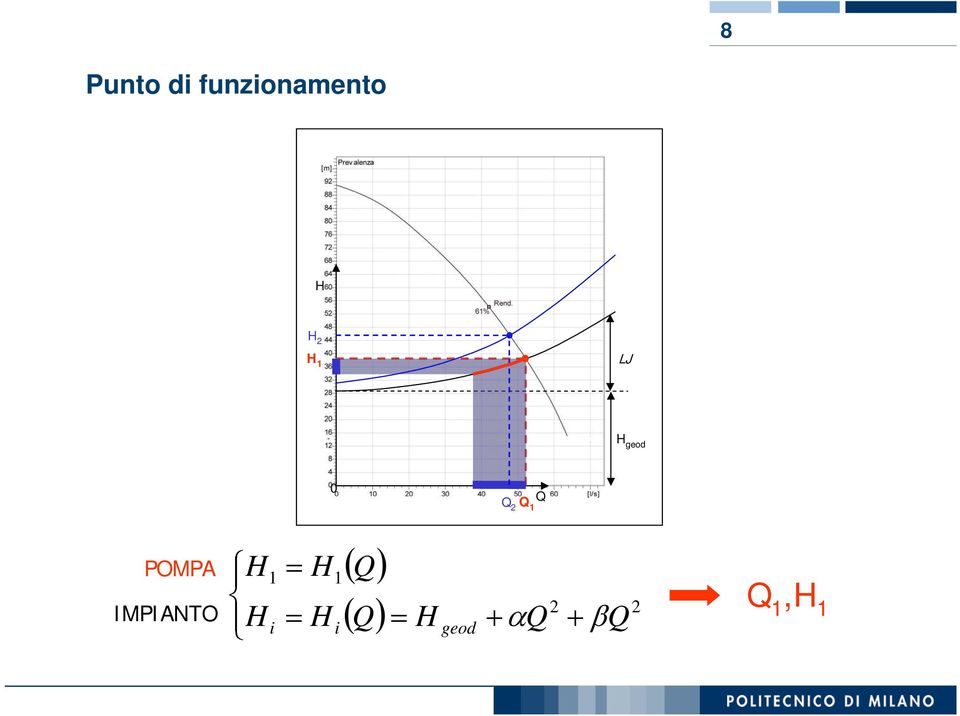 POMPA IMPIANTO H H 1 i H H 1