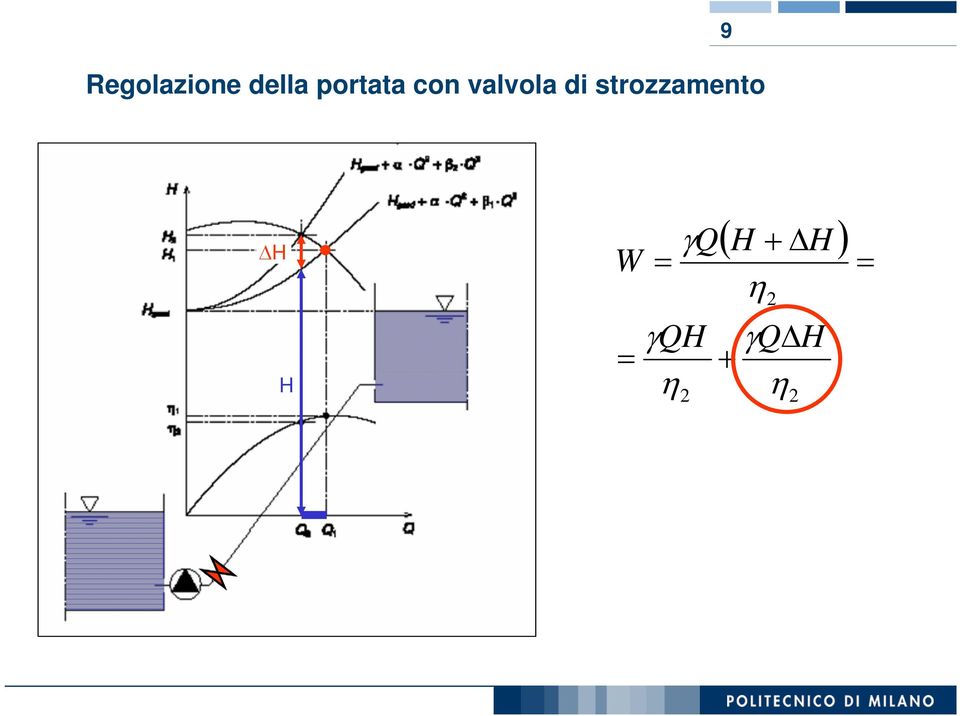 di strozzamento 9 H