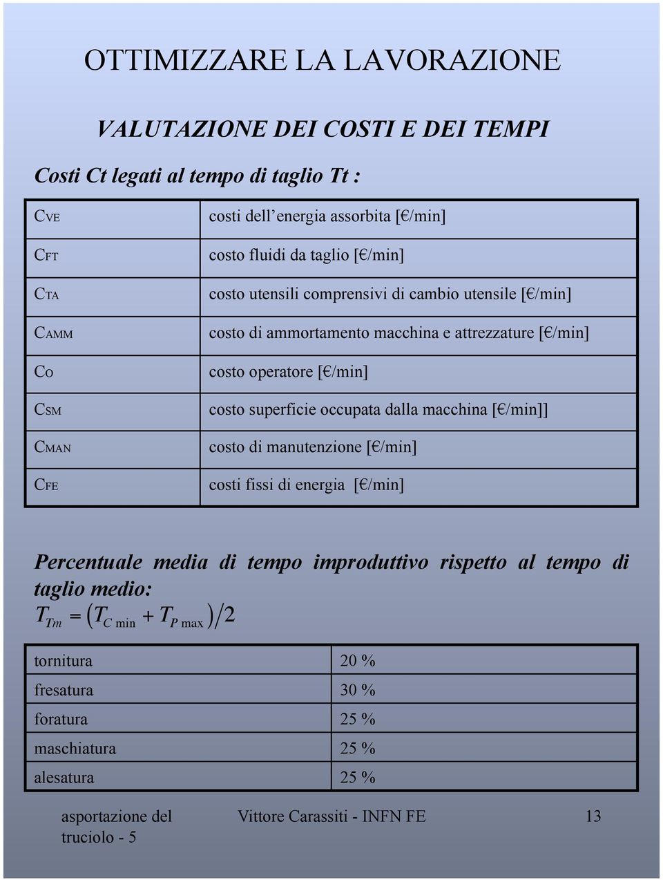 costo superficie occupata dalla macchina [/min]] costo di manutenzione [/min] costi fissi di energia [/min] Percentuale media di tempo improduttivo