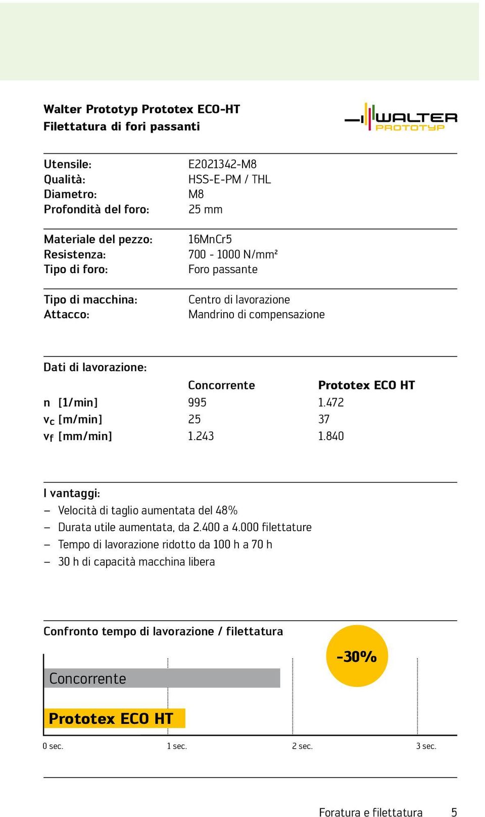 [1/min] 995 1.472 v c [m/min] 25 37 v f [/min] 1.243 1.840 I vntggi: Velocità di tglio umentt del 48% Durt utile umentt, d 2.400 4.