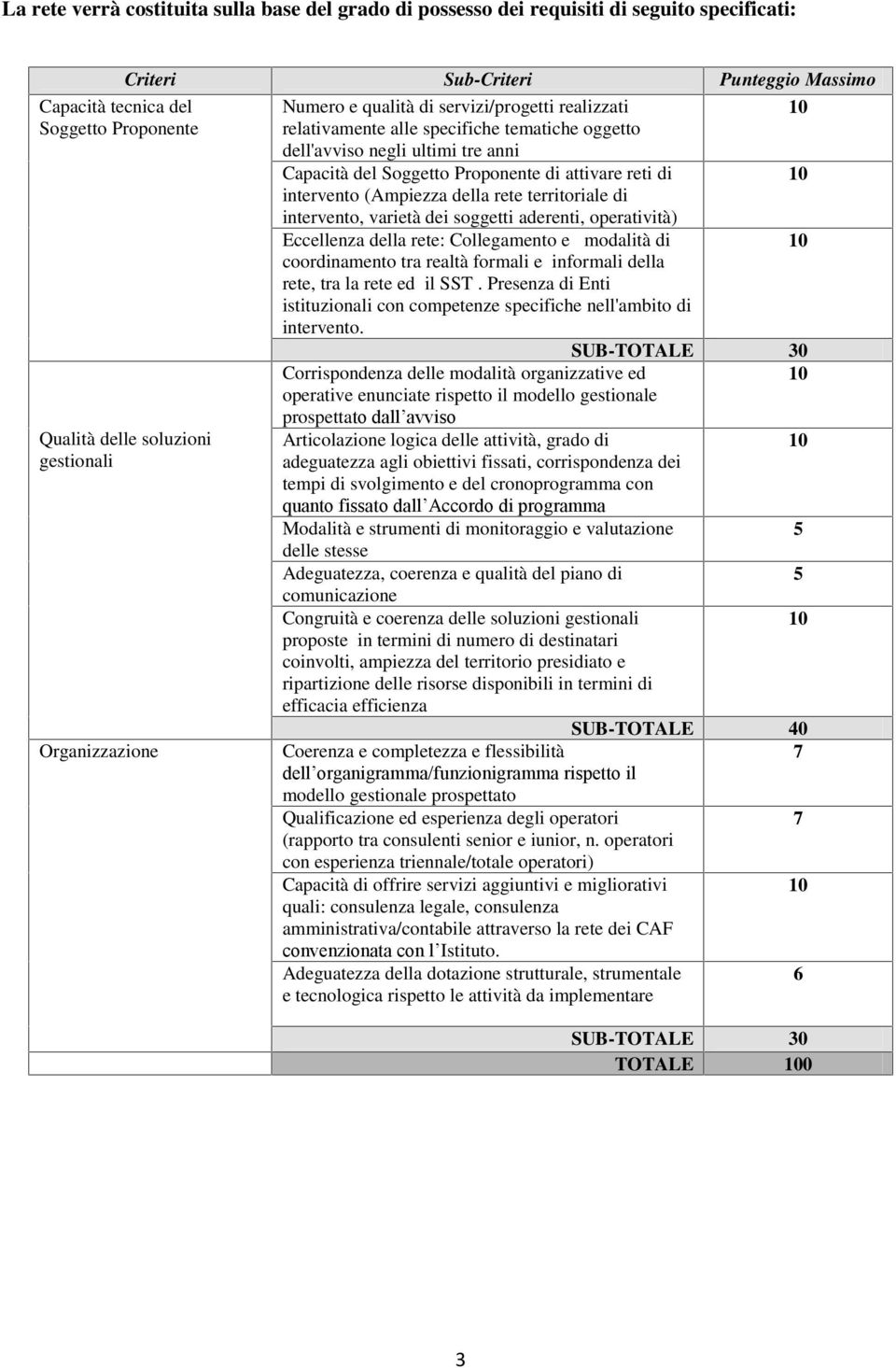 attivare reti di intervento (Ampiezza della rete territoriale di intervento, varietà dei soggetti aderenti, operatività) Eccellenza della rete: Collegamento e modalità di coordinamento tra realtà