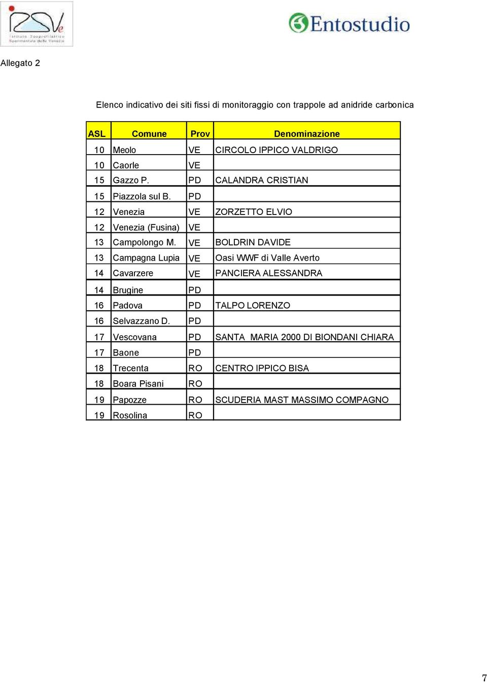 VE BOLDRIN DAVIDE 13 Campagna Lupia VE Oasi WWF di Valle Averto 14 Cavarzere VE PANCIERA ALESSANDRA 14 Brugine PD 16 Padova PD TALPO LORENZO 16 Selvazzano D.