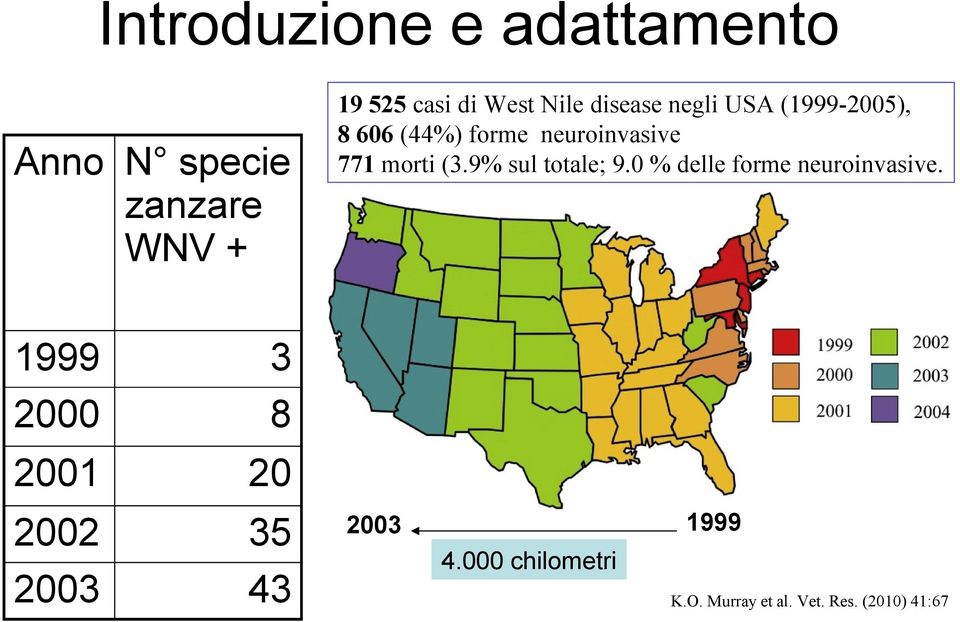 (44%) forme neuroinvasive 771 morti (3.9% sul totale; 9.