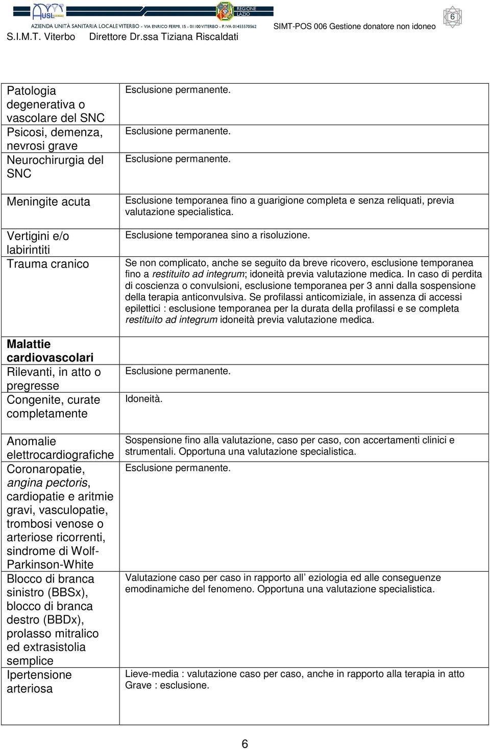 sindrome di Wolf- Parkinson-White Blocco di branca sinistro (BBSx), blocco di branca destro (BBDx), prolasso mitralico ed extrasistolia semplice Ipertensione arteriosa Esclusione temporanea fino a